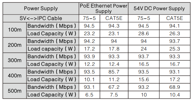 Power Distribution Test Results