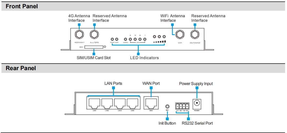 Board Diagram
