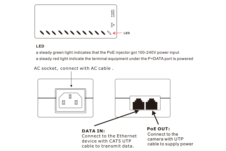 Board Diagram