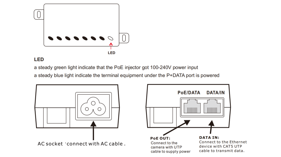 Board Diagram