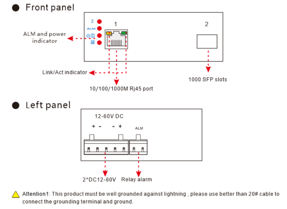 Board Diagram