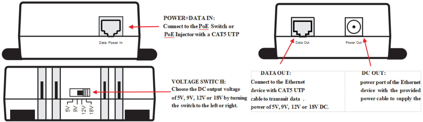 Board Diagram
