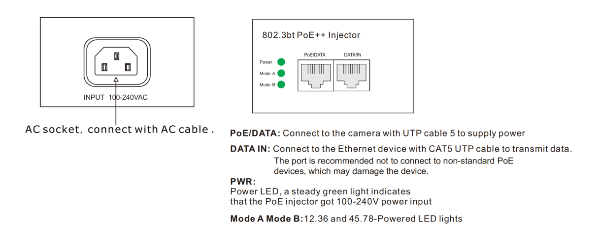 Board Diagram